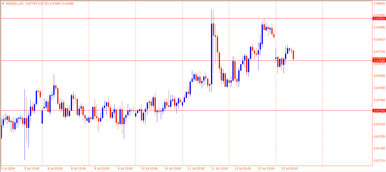 AUDUSD